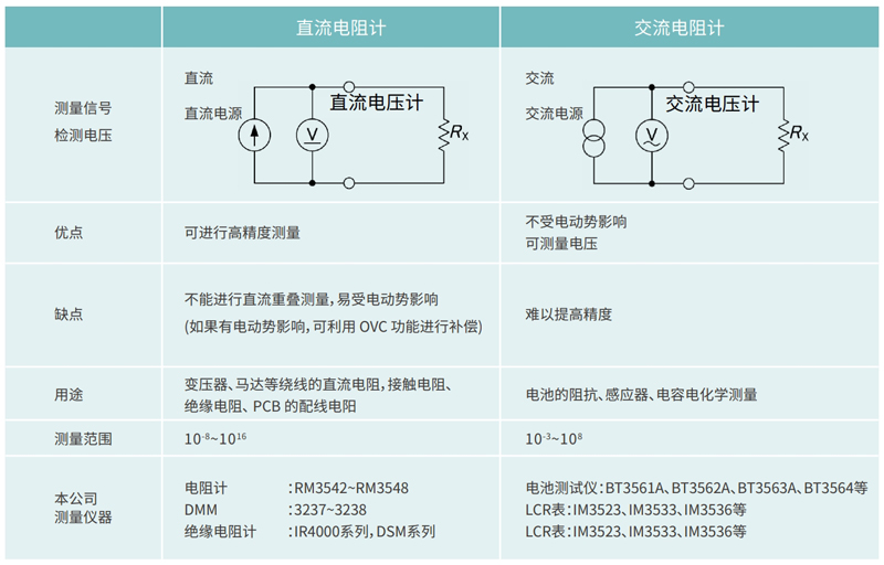 分流电阻器来料质量验证
