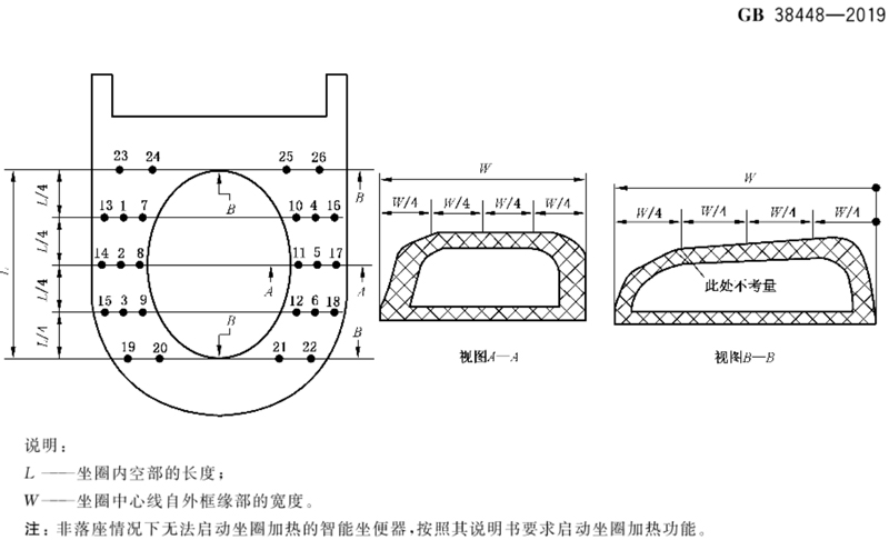 智能坐便器坐圈加热功能试验