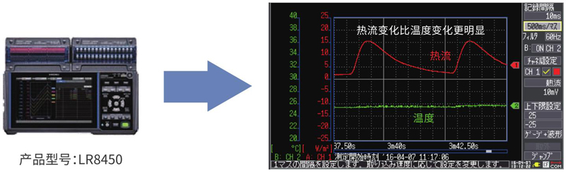 无线充电电路各端间的效率评估
