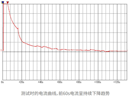 陶瓷基板绝缘电阻测试