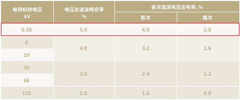 地铁站台供电室电能质量测试