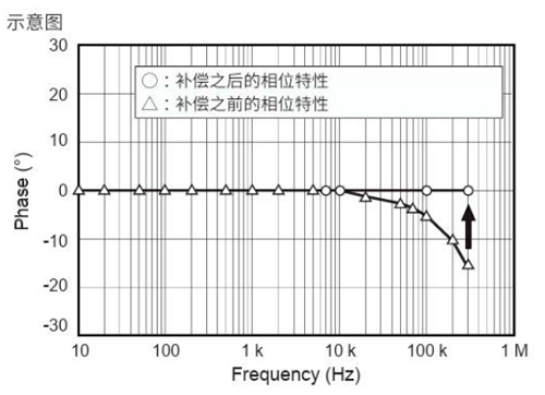 超声手术刀功率相关参数测试