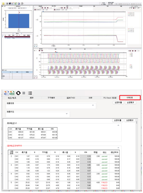 使用电能质量分析仪协助用户提升产量和产品质量