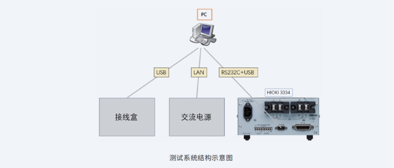 空调外机基板功率测试
