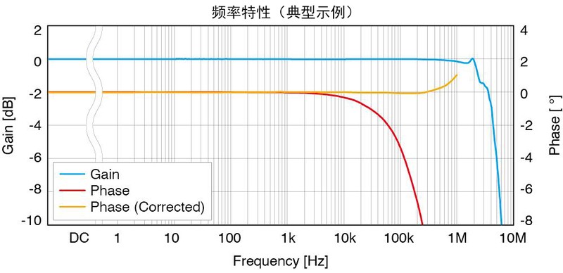 缩略图