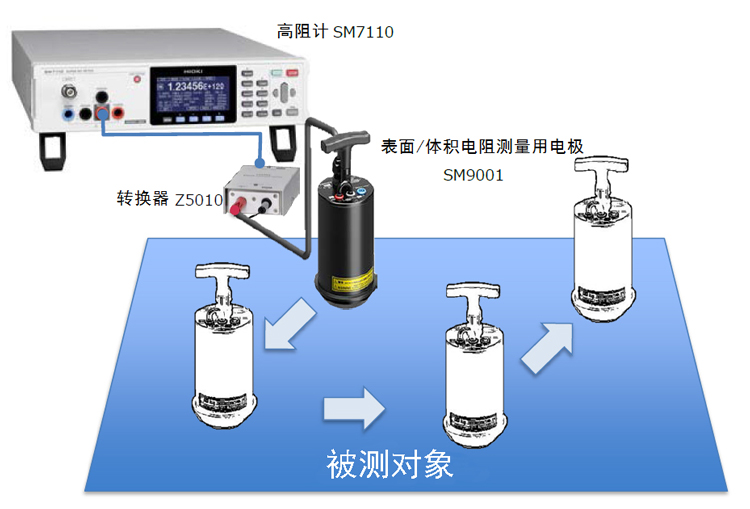 亚克力材料&middot;聚丙烯材料&middot;聚苯乙烯材料等的防静电评估