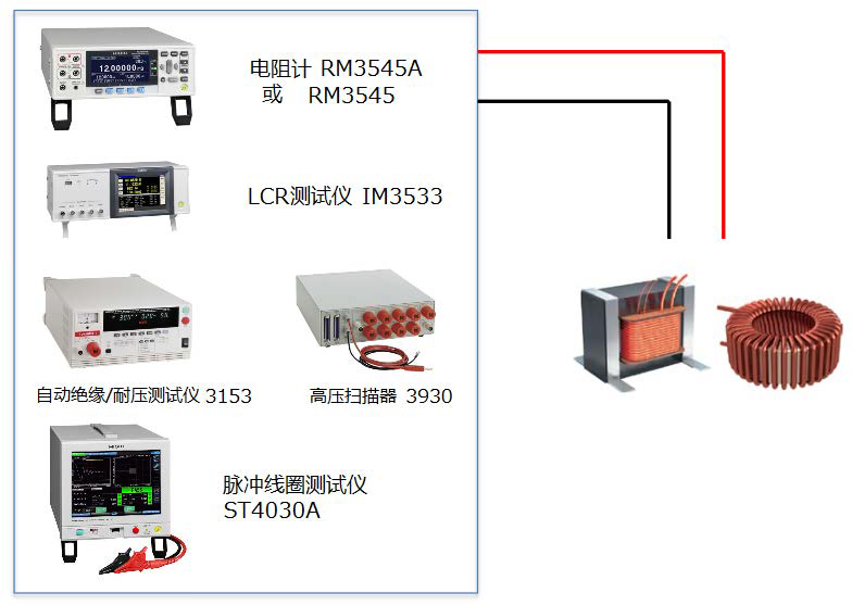 线圈&middot;变压器的综合试验
