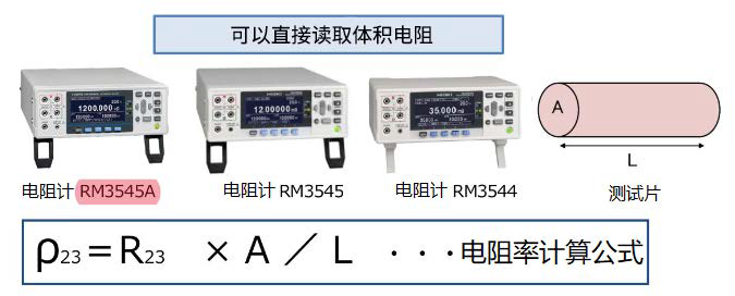 通过微电阻计直接读取体积电阻率