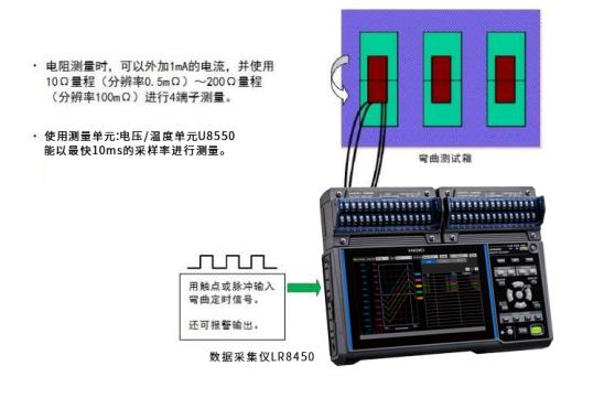 软性基板和信号线缆的弯曲试验
