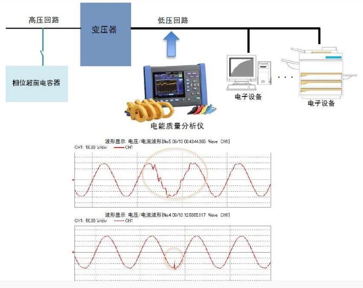 功率因数修正电容器切换时的噪音测量