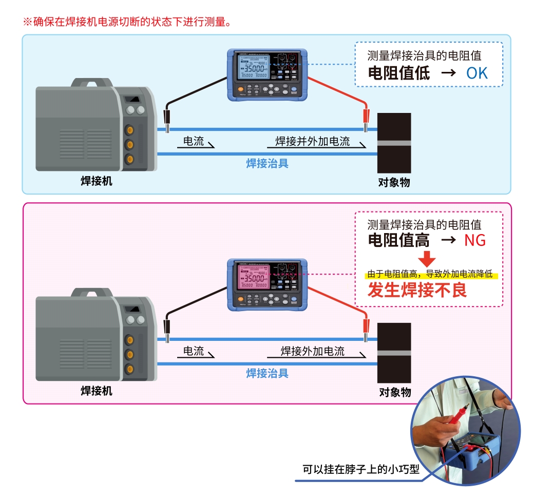 焊接工程中（配线+接触）