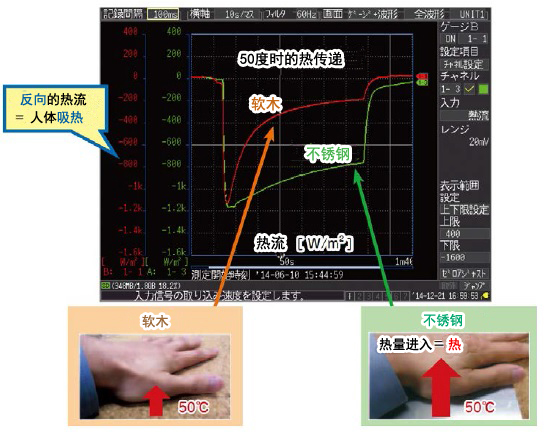 通过热流使&ldquo;热、温暖&rdquo;可视化