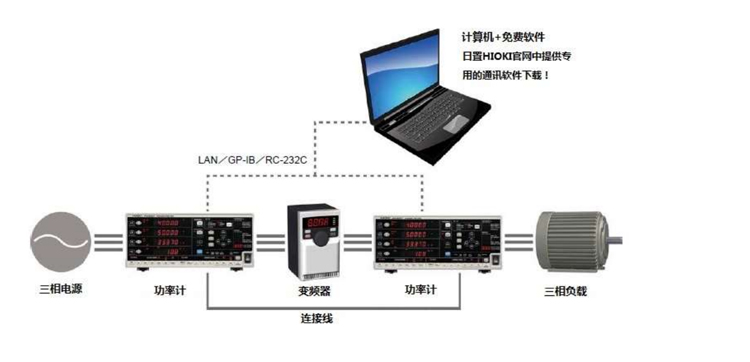 变频器的输入输出特性评估