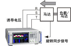 马达的电气角测量